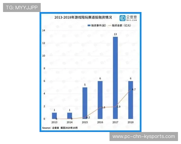 资本动向：电竞俱乐部获新一轮融资以扩展青训体系，电竞俱乐部现状