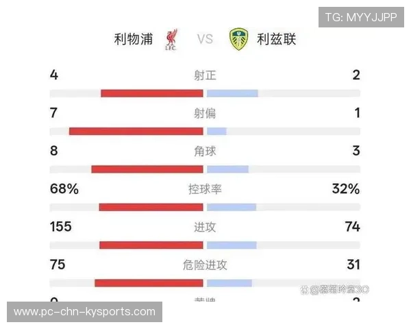 利物浦赢球同时暴露终结问题，锋线效率成焦点，利物浦分析