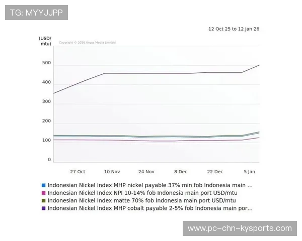 走势积极 走势积极